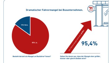 bdo, Umfrage, Fahrermangel