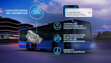 Bus_Health_Check_Fahrzeugdaten_ZF