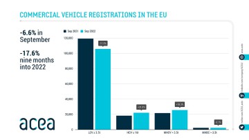 Neuzulassungen Nutzfahrzeuge EU Rückgang