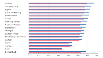 Statistisches_Bundesamt_Destatis