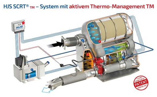 HJS stellte neue Abgastechnologie vor