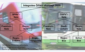 VMS stellt Nahverkehrs-Konzept bis 2020 vor VMS stellt Nahverkehrs-Konzept bis 2020 vor