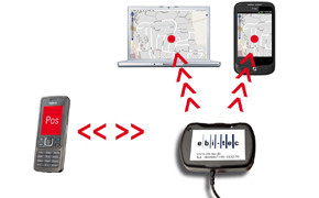 GPS ALARM III