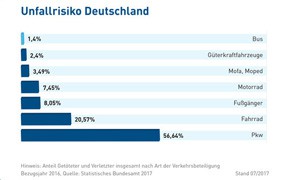 bdo: Sicherheitsexperten treffen sich für Fachdialog