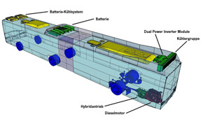 Solaris Hybridtechnik