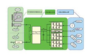 Thermo King: Neue Athenia Klimamodule für Busse