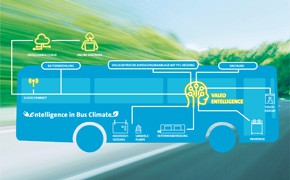 Valeo auf der Busworld Kortrijk 2017