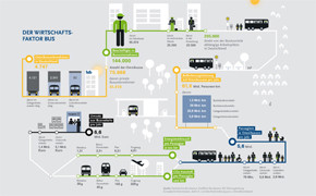 bdo Positionspapier Infografik