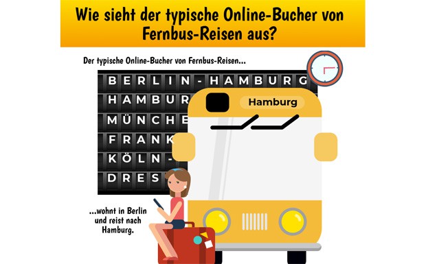 Typische Reisebuchungsgewohnheiten bei Fernbusreisen