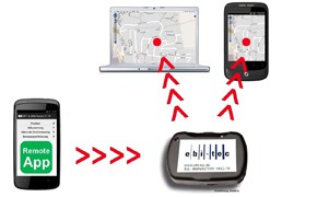 ebi-tec GPS Alarm Serie 4.0