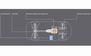 Hybrid, parallel, ZF