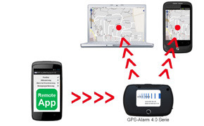 ebi-tec präsentiert neues Modell der GPS-Alarm 4.0 Serie