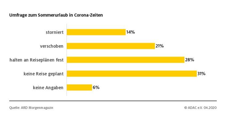Urlaubsplanung 2020_ADAC