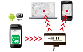 GPS-Alarmsystem, ebi-tec