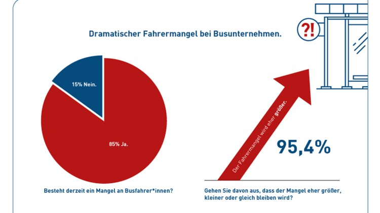 bdo, Umfrage, Fahrermangel