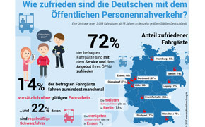 Studie zur Zufriedenheit der Fahrgäste mit ihrem Nahverkehr