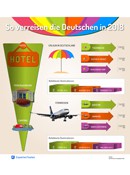 Online-Studie, ExpertenTesten, Grafik