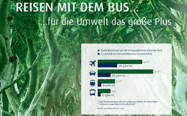 Gütegemeinschaft Buskomfort