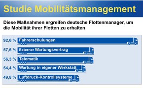 Studie Goodyear